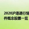 2020沪港通行情软件概念股票有哪些（2020沪港通行情软件概念股票一览）