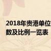 2018年贵港单位社保缴费基数 2022年贵港社保缴费标准基数及比例一览表