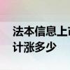法本信息上市会涨到多少钱 法本信息上市预计涨多少