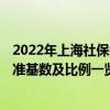2022年上海社保缴费基数调整通知 2022年百色社保缴费标准基数及比例一览表