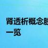 肾透析概念股有哪些肾透析概念上市公司龙头一览