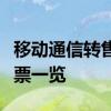 移动通信转售股票有哪些移动通信转售概念股票一览