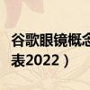 谷歌眼镜概念股有哪些（谷歌眼镜概念股一览表2022）
