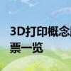 3D打印概念股龙头有哪些3D打印龙头概念股票一览