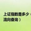上证指数是多少（2022年4月21日餐饮酒类概念行情及资金流向查询）