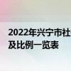 2022年兴宁市社保缴费基数 2022年崇左社保缴费标准基数及比例一览表