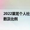 2022莱芜个人社保缴费标准表一览 2022年社保缴费标准基数及比例 