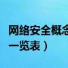 网络安全概念股有哪些（网络安全板块龙头股一览表）