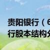 贵阳银行（601997）股票股本结构：贵阳银行股本结构分析