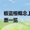 板蓝根概念上市公司有哪些板蓝根上市公司股票一览