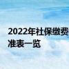 2022年社保缴费标准基数及比例 2022萍乡个人社保缴费标准表一览 