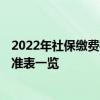 2022年社保缴费标准基数及比例 2022淄博个人社保缴费标准表一览 