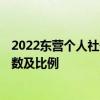 2022东营个人社保缴费标准表一览 2022年社保缴费标准基数及比例 