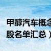 甲醇汽车概念上市公司有哪些（甲醇汽车概念股名单汇总）