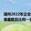 湖州2022年企业职工社保缴费标准 2022年湖州社保缴费标准基数及比例一览表