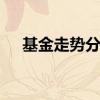 基金走势分析如何看 基金走势怎么来看