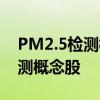 PM2.5检测概念股名单一览哪些是PM2.5检测概念股