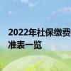 2022年社保缴费标准基数是多少 2022韶关个人社保缴费标准表一览 