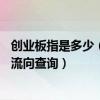 创业板指是多少（2022年4月14日中石化系概念行情及资金流向查询）