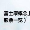 富士康概念上市公司有哪些（富士康上市公司股票一览）