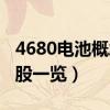 4680电池概念股有哪些（4680电池概念龙头股一览）
