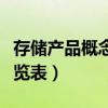 存储产品概念股票有哪些（存储产品概念股一览表）
