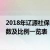 2018年辽源社保个人缴多少钱 2022年辽源社保缴费标准基数及比例一览表