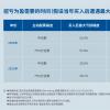 买基金跌了怎么办？