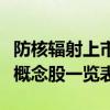 防核辐射上市公司龙头股票有哪些（防核辐射概念股一览表）