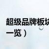 超级品牌板块股票有哪些（超级品牌概念股票一览）