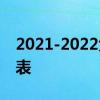 2021-2022大连社保缴费基数和比例 超详细表 
