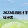 2022年惠州社保缴费基数标准及比例 2022年个人社保缴费标准表 