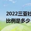2022三亚社保缴费基数 2022三亚社保缴费比例是多少 
