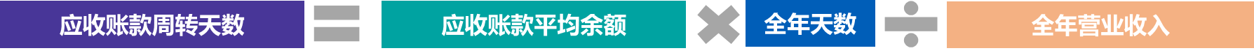 财务知识一点通系列之三：走进资产负债表 （下）