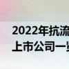 2022年抗流感相关上市公司有哪些（抗流感上市公司一览）