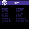 财务知识一点通系列之二：走进资产负债表（上）