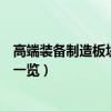 高端装备制造板块上市公司有哪些（高端装备制造概念股票一览）