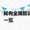 稀有金属板块概念股有哪些稀有金属概念股票一览
