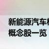 新能源汽车概念股有哪些（2022新能源汽车概念股一览）