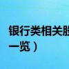 银行类相关股票有哪些（银行类概念股票龙头一览）