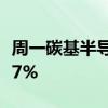 周一碳基半导体概念要闻：盘中楚江新材跌近7%