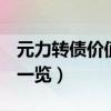 元力转债价值怎么样（123125元力转债资料一览）