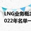 LNG业务概念上市公司有哪些LNG业务股票2022年名单一览