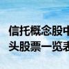 信托概念股中哪些是真正的龙头信托概念股龙头股票一览表