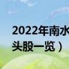 2022年南水北调概念股有那些（南水北调龙头股一览）