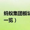 蚂蚁集团板块上市公司有哪些（蚂蚁集团股票一览）
