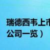 瑞德西韦上市公司有哪些（瑞德西韦受益上市公司一览）