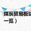 煤炭贸易板块股票有哪些（煤炭贸易概念股票一览）