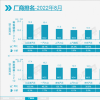 乘联会8月新能源销量出炉：同比翻倍 比亚迪卖爆了