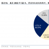 信托资产规模意外重回21万亿元 收入利润仍继续下滑